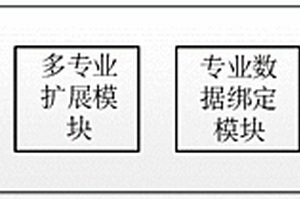 基于地質數據模型的地質數據彈性擴展系統