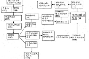 將未分選的城市固體廢物轉化為地質聚合物顆粒狀物/壓塊和地質聚合物磚狀物/鋪砌塊的新方法和設備