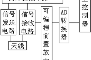 基于地質雷達的地質松動檢測裝置