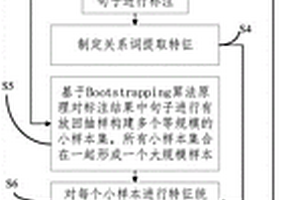 面向地質文本的地質實體語義關系提取方法及裝置