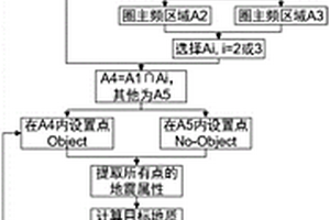 地質認識約束下的地震地質體定量雕刻方法及系統