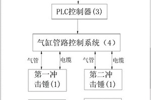 沖擊錘及硬巖地質隧道掘進中地質勘探系統