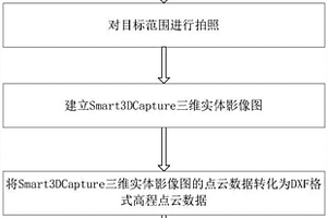 快速建立地質臨空面GOCAD三維地質模型的方法