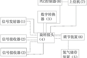 信號收發裝置及軟土地質隧道掘進中地質勘探系統