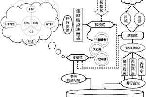 地質資料信息集群機理與接口聚合模型