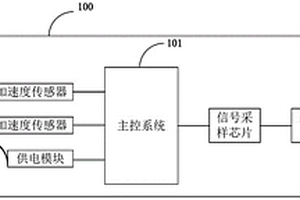 地質監測儀及地質監測系統