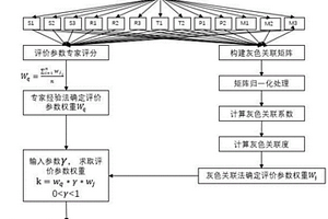 地質目標評價參數權重求取的新方法