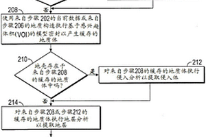 從公共點集產生可識別的地質構造的表示