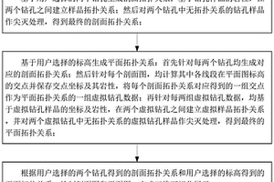 基于鉆孔數據的地質體剖/平面自動成圖方法、裝置、設備及介質