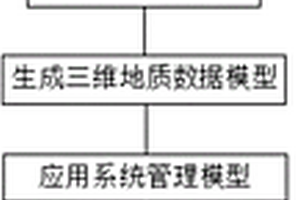 三維地質數字勘察報告生成方法
