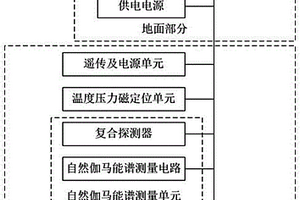放射性礦物地質勘探儀