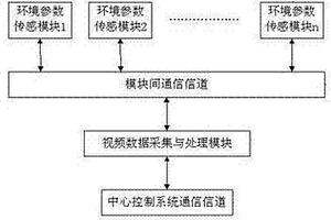 地質環境災害視頻監測器及其監測方法