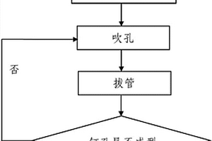 砂層地質土釘成孔用吹孔裝置及土釘墻支護施工方法