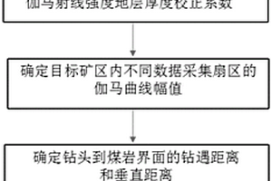 隨鉆方位伽馬地質導向鉆進軌跡確定方法