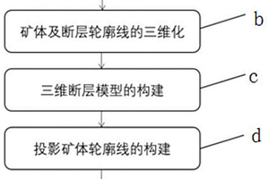地質構造的三維表征方法