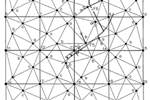 采用旋轉TIN網和非剖面法直接制作平、立面圖的地質勘查方法