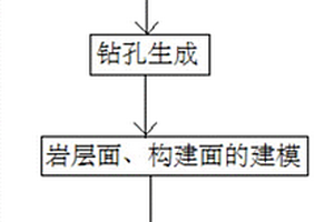 基于GOCAD的三維地質建模方法