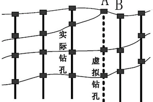 基于稀疏鉆孔點的三維地質建模方法