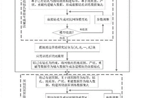 區域三維地質建模數據的智能化生成方法