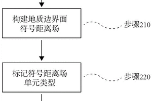 面向地質結構力學分析的復合場網格構造方法