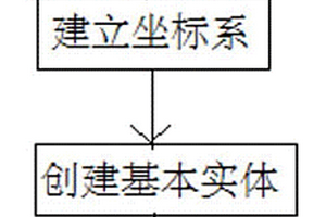 基于AutoCAD建立可視化三維地質模型的方法