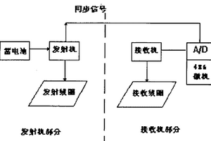 土壩滲流通道及水庫大壩地質隱患探查系統