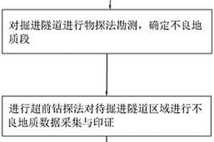 隧道施工不良地質超前預報方法