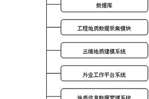 工程地質信息化工作系統