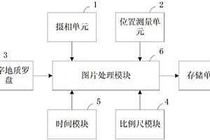 地質拍攝儀