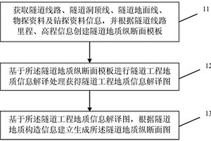 建立隧道工程地質縱斷面圖的方法