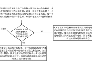 地質圖色標的自動生成方法