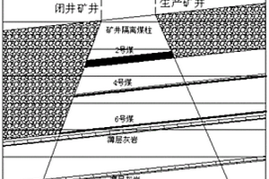 基于礦井閉井后相鄰礦井水文地質模型的涌水量預計和計算方法