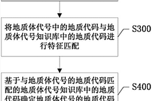 用于標注地質體代號的方法、裝置及其存儲介質