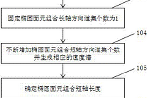 沿地質構造走向地震速度分析方法