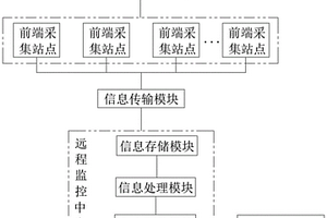 基于5G的遠程地質災害監測系統及監測方法