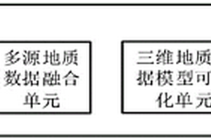 移動端城市地質數據融合和可視化分析系統