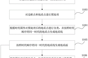 全智能化地質填圖方法、裝置、設備及可讀存儲介質