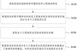 橋梁工程地質條件的勘察方法和裝置
