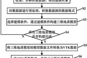 面向多源數據的多工具協同三維地質建模方法及系統