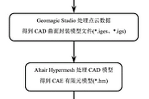 基于三維激光點云數據的三維地質體建模方法