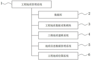 工程地質管理系統