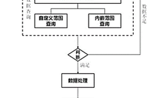 基于數據庫和GIS技術的BIM地質模型建模方法