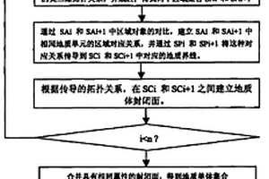 基于序列剖面拓撲推理的三維地質體動態重構方法