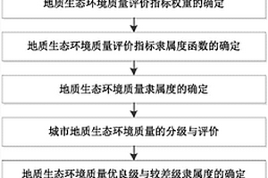 地質生態環境質量的定量評價參數與測定方法
