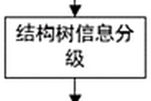 CATIA三維地質模型結構樹信息編碼方法
