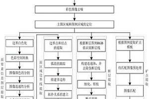 地質圖專題信息提取方法