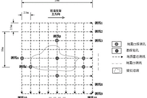 多維度巖溶特殊地質綜合探測方法
