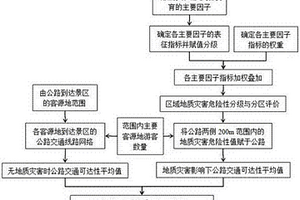地質災害對公路交通影響程度的定量評估方法
