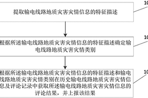 輸電線路地質災害災情的評論上報方法及系統