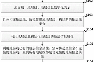 復雜地質橫斷面數字化解析和開挖土石方計算的方法